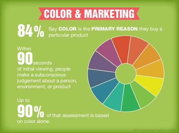 As cores e o marketing